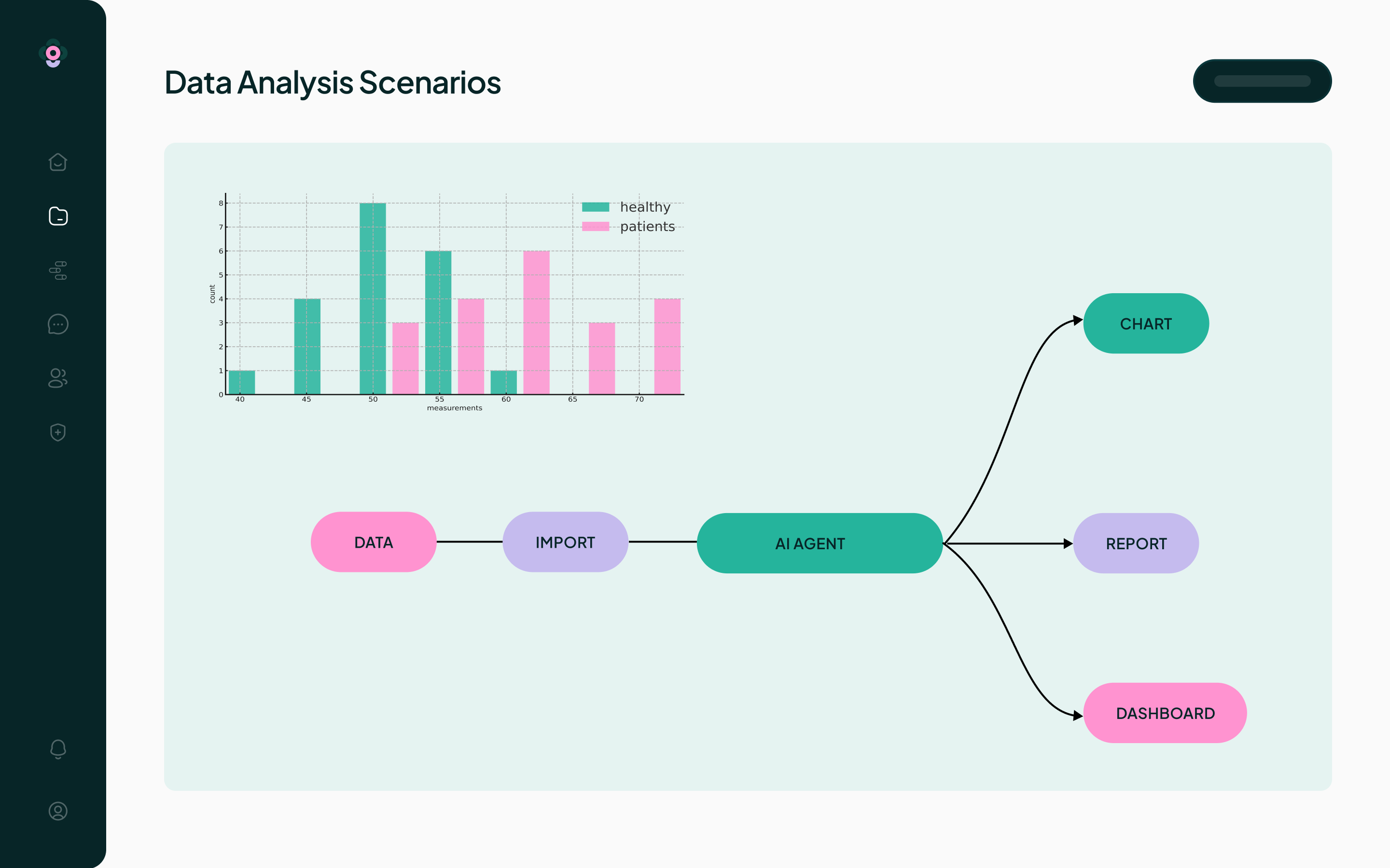 Exploitez la puissance de l'analyse et de l'IA sans écrire une ligne de code